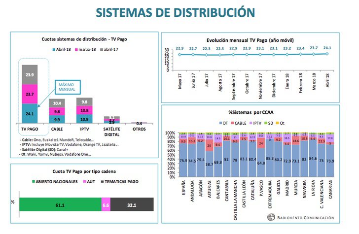 Resultados sistemas de distribución