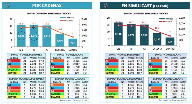 Datos de los informativos del mes de abril de 2018