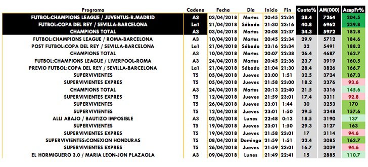 Emisiones más vistas
