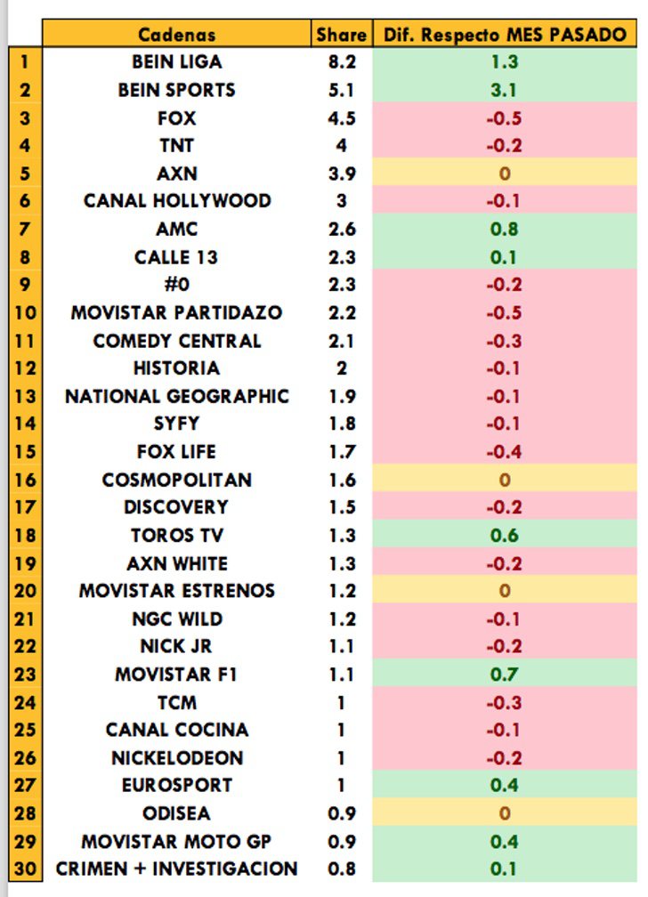 Cadenas temáticas de pago más vistas