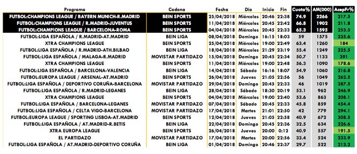 Emisiones temáticas de pago más vistas