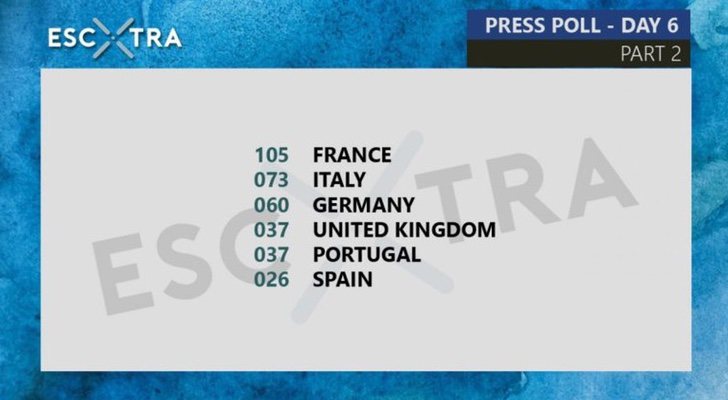 Votación de la prensa
