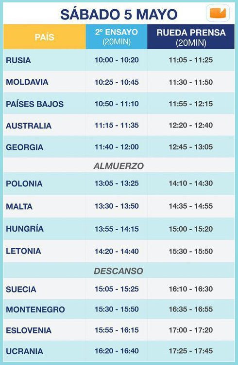 Horario séptimo día de ensayos (hora local)