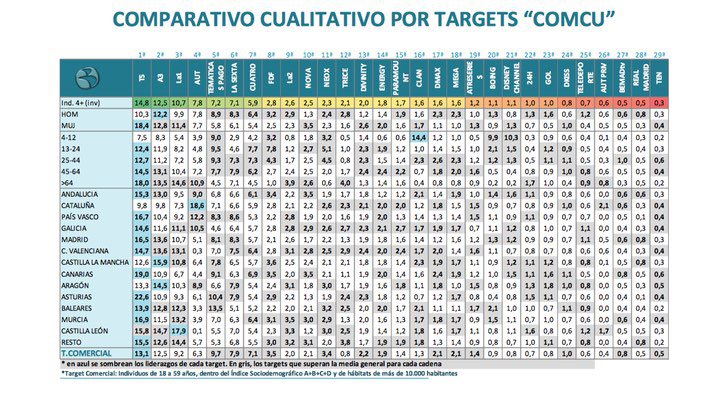 Comparativo cualitativo por targets "Comcu"