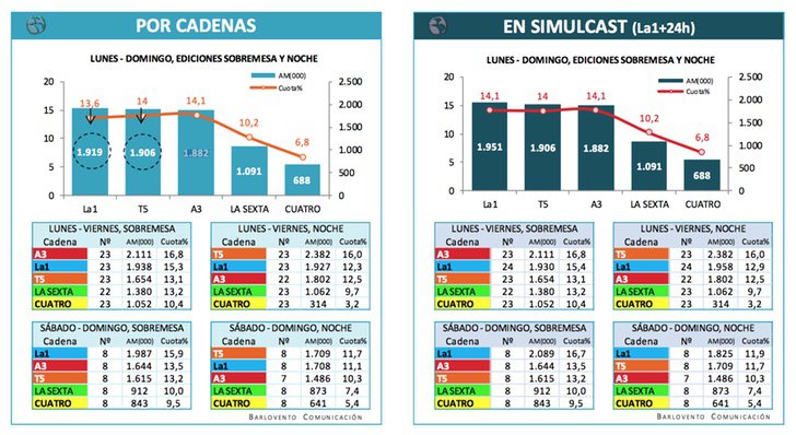 Datos de los informativos del mes de mayo de 2018