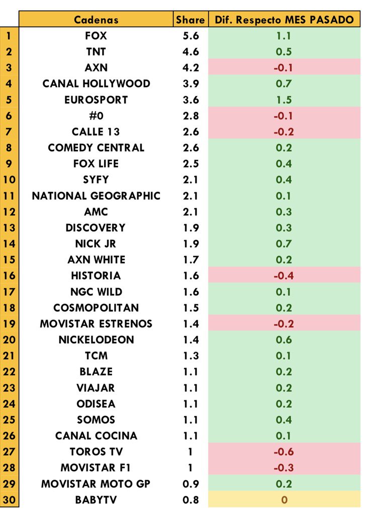 Temáticas de pago más vistas