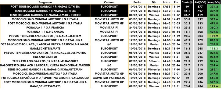 Emisiones de pago más vistas