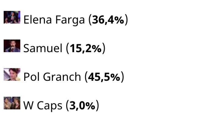 Resultados de la encuesta de FormulaTV