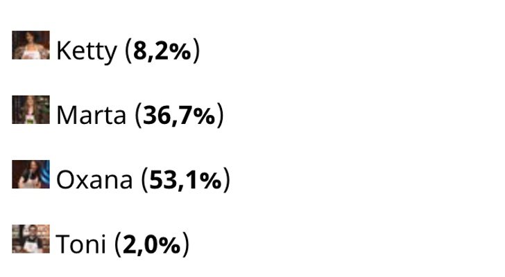 Resultados de la encuesta de 'MasterChef'