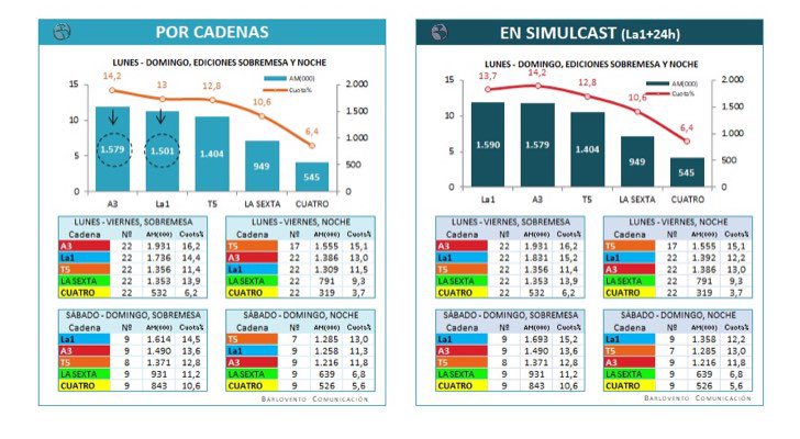 Datos de los informativos del mes de julio de 2018