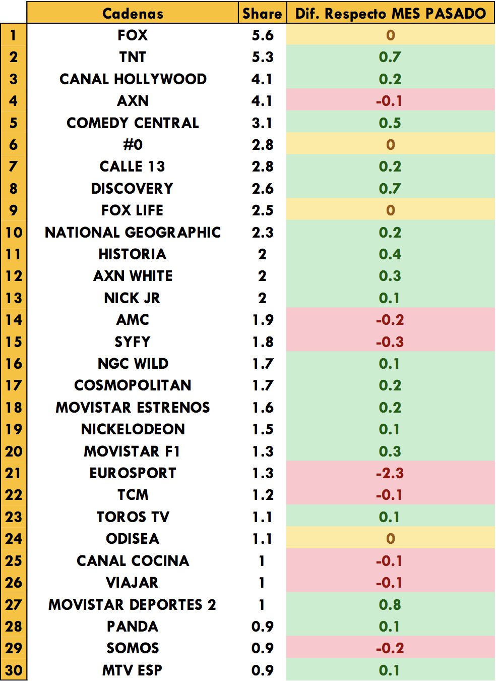 Temáticas de pago más vistas de julio 2018
