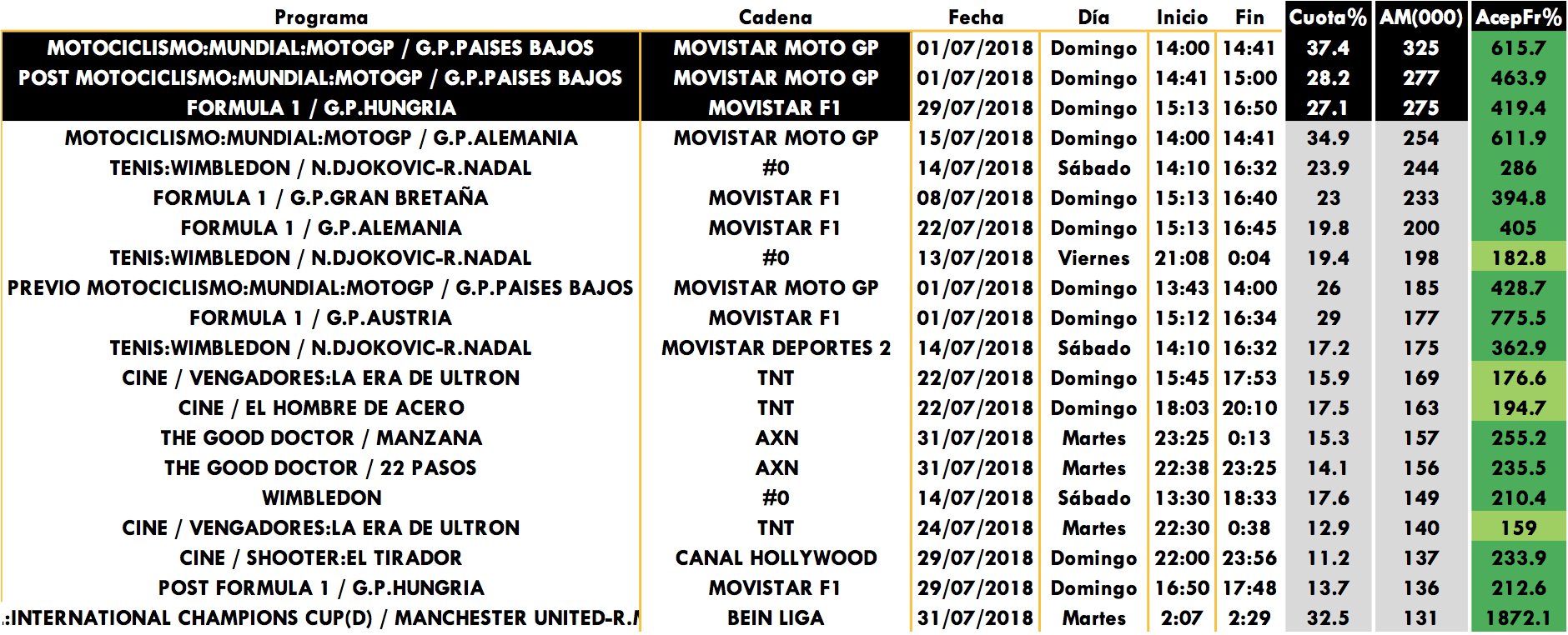 Emisiones de pago más vistas de julio 2018