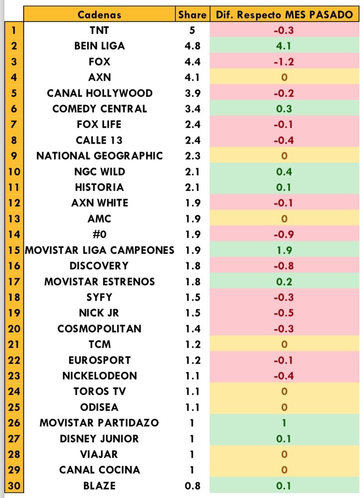 Temáticas de pago más vistas