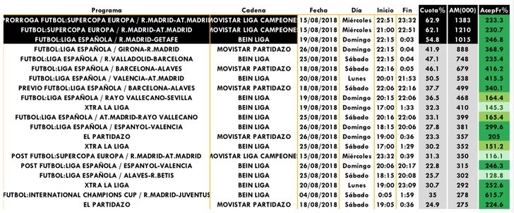 Emisiones de temáticas de pago más vistas