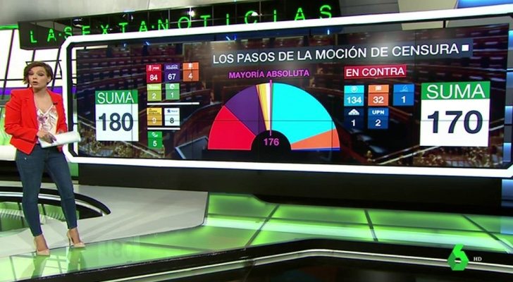 Cristina Villanueva narrando la moción de censura a Rajoy en 'laSextaNoticias'