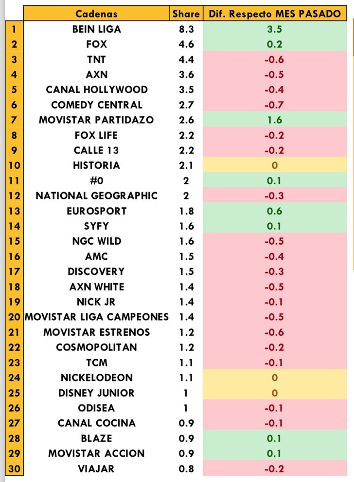 Temáticas de pago más vistas