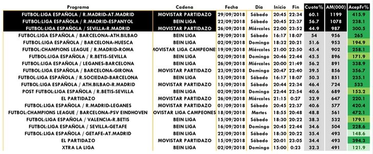 Emisiones de temáticas de pago más vistas