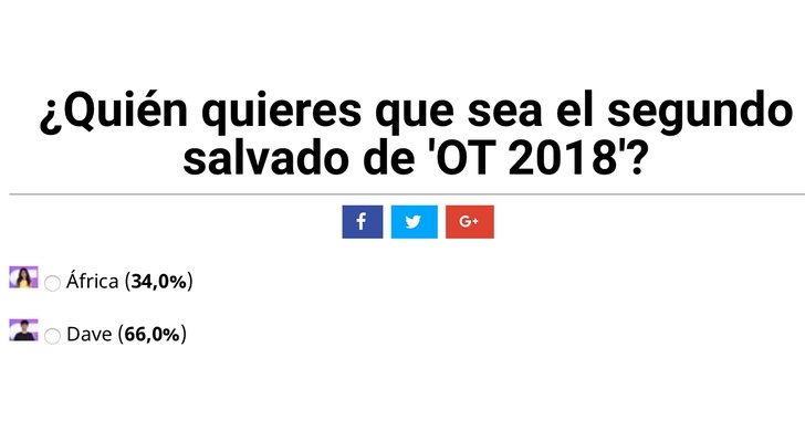 Resultados de la encuesta entre Dave y África