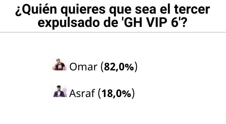 Resultados de la encuesta realizada en FormulaTV