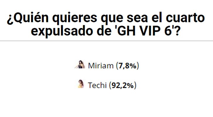 Resultados de la encuesta realizada en FormulaTV