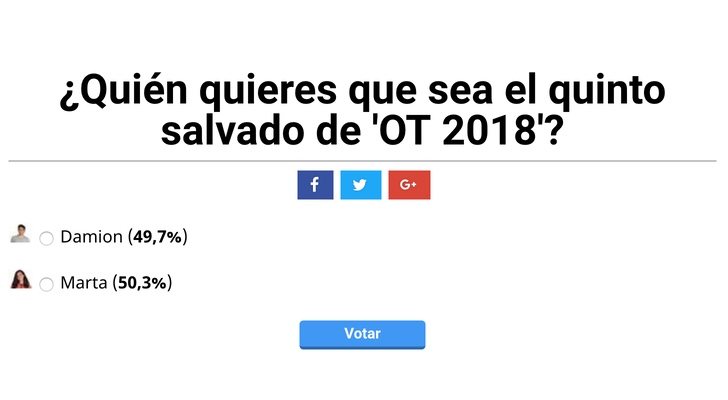 Resultado de la encuesta sobre el expulsado de la Gala 6 de 'OT 2018'