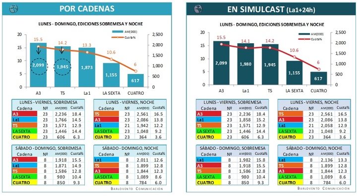 Los datos de los informativos de octubre 2018