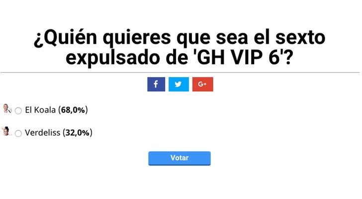 Resultados de la encuesta sobre la sexta expulsión de 'GH VIP 6'