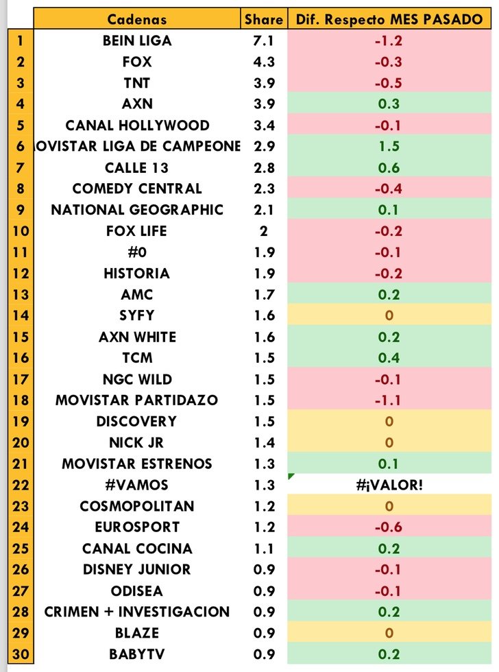 Temáticas de pago más vistas