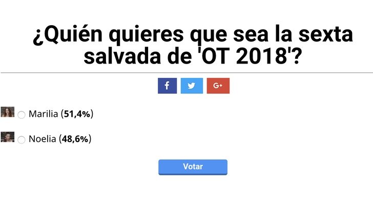 Resultados de la encuesta sobre la expulsada de la Gala 7 de 'OT 2018'
