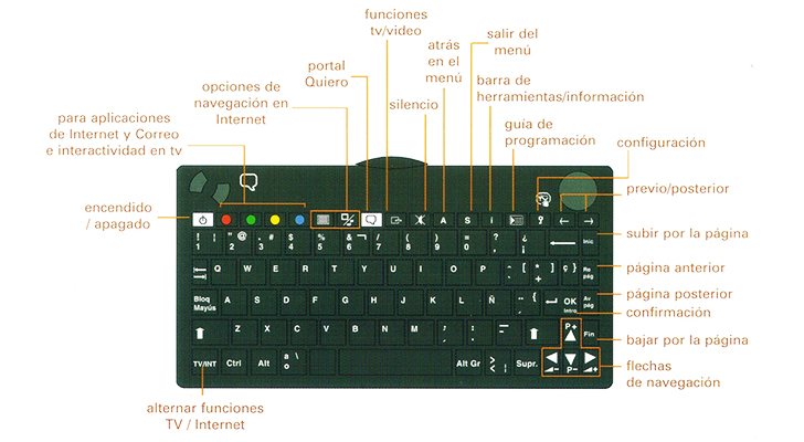 Teclado proporcionado por Quiero TV para usar los servicios de televisión con internet.