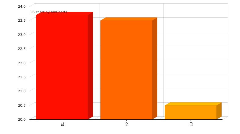 Los datos de cada edición hasta ahora
