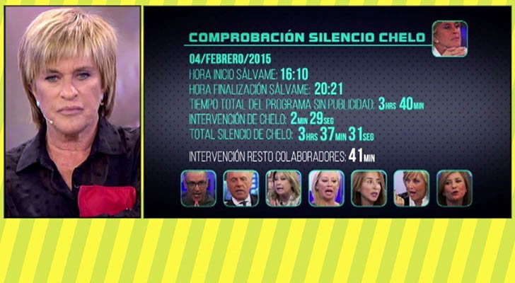 La comprobación del silencio de Chelo Gª Cortés en 'Sálvame'