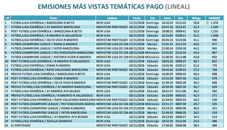 Emisiones más vistas temáticas de pago