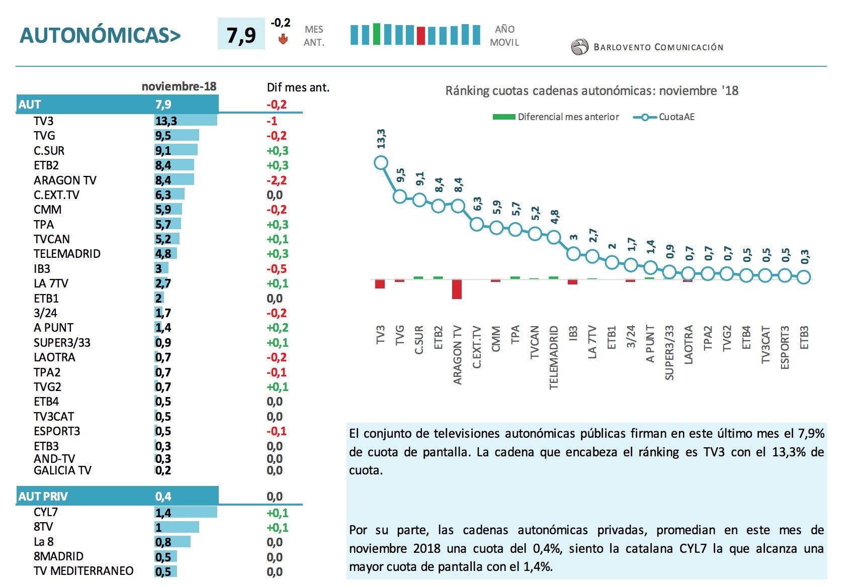 Resultados cadenas autonómicas