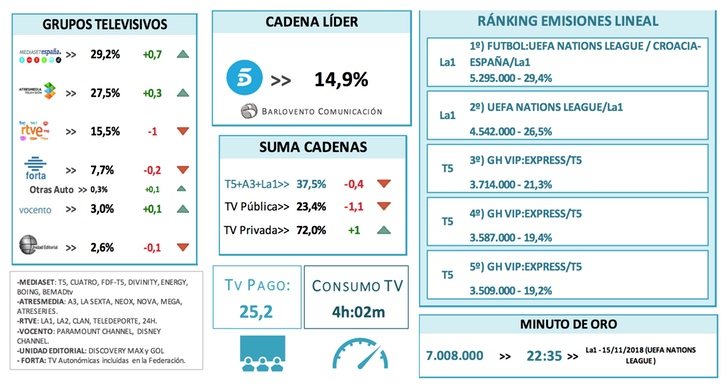Ránking cadenas y grupos televisivos