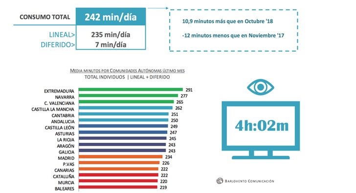 Consumo televisivo