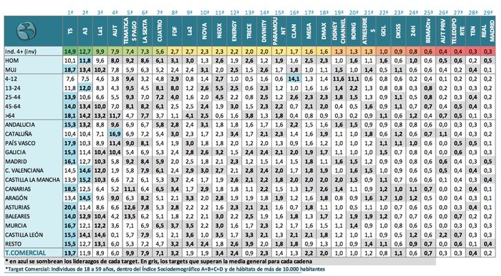Comparativo cualitativo por targets