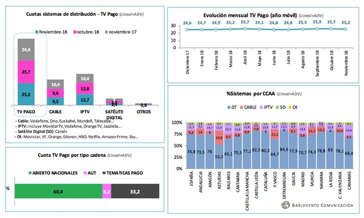 Resultados sistemas de distribución
