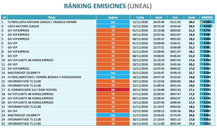 Ránking emisiones (lineal)