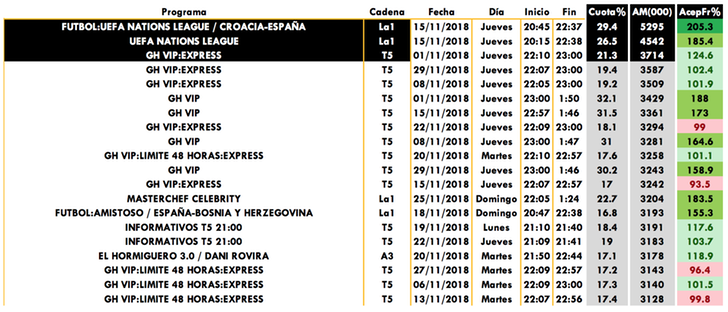 Emisiones más vistas