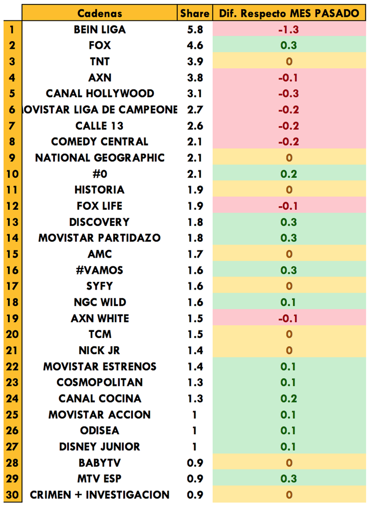 Temáticas de pago más vistas