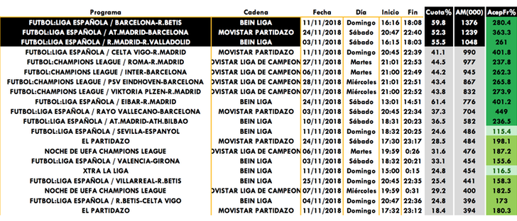Emisiones de temáticas de pago más vistas