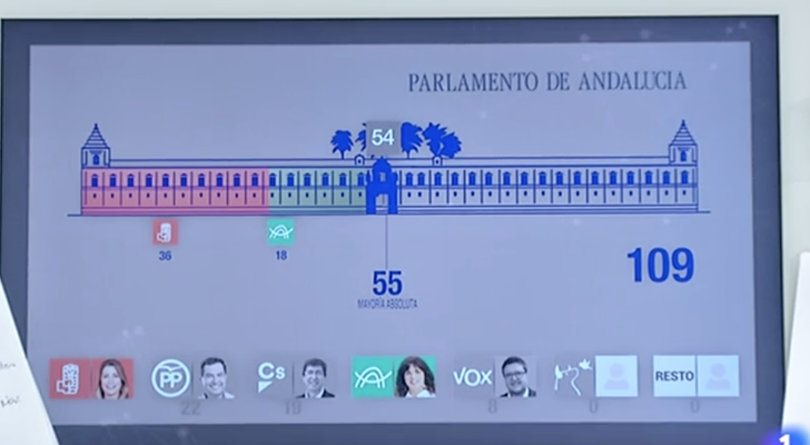 "El pactómetro" en La 1