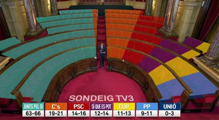 Realidad aumentada en las coberturas electorales de TV3