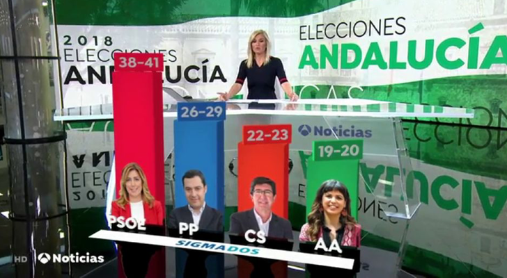 Ejemplo de realidad aumentada en Antena 3