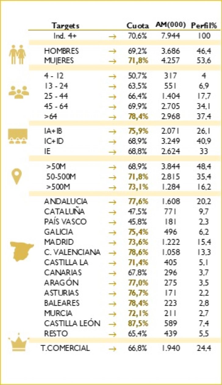 Targets de audiencias del Mensaje del Rey 2018