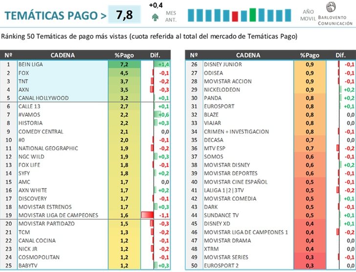 Temáticas de pago en diciembre de 2018