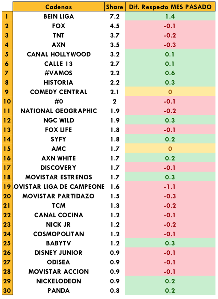 Temáticas de pago más vistas