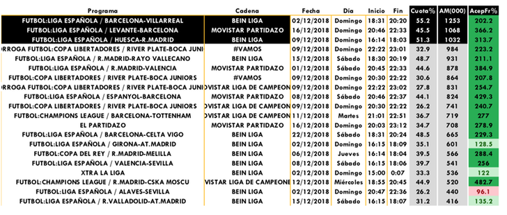 Emisiones de temáticas de pago más vistas