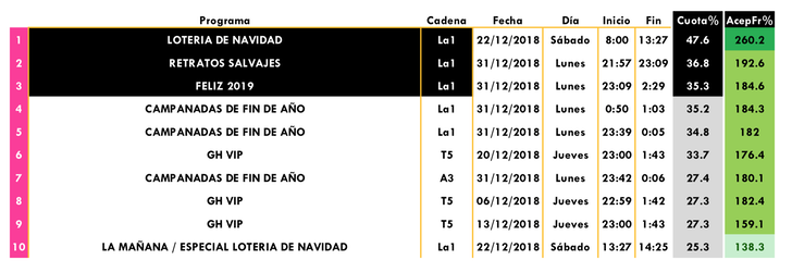 Emisiones con más share comercial